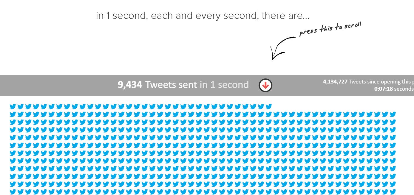 Tweets