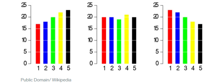 Bar Chart